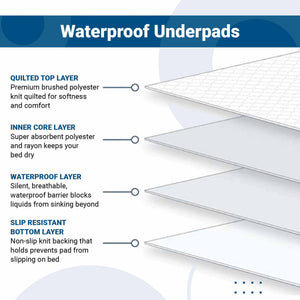 Confidence Waterproof Underpads-34x36